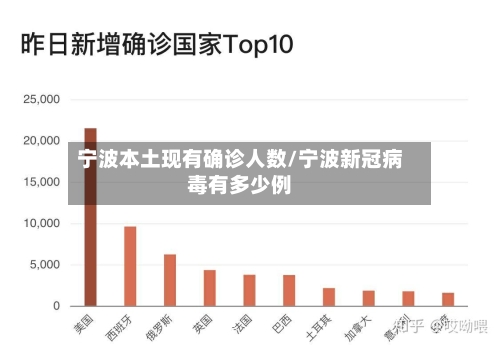 宁波本土现有确诊人数/宁波新冠病毒有多少例