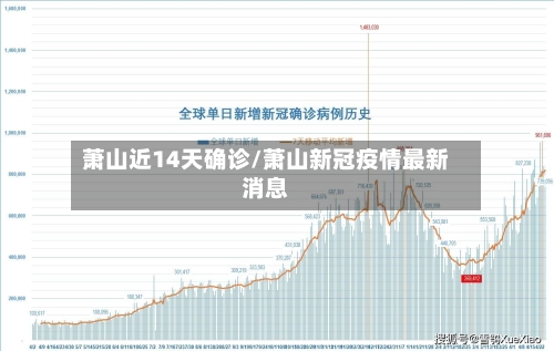 萧山近14天确诊/萧山新冠疫情最新消息