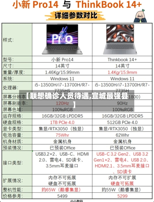 【联想确诊人员待遇,宣城最强县】