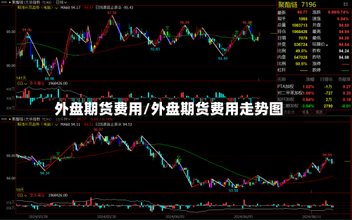 外盘期货费用/外盘期货费用走势图
