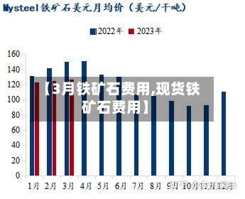 【3月铁矿石费用,现货铁矿石费用】-第2张图片