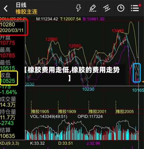 【橡胶费用走低,橡胶的费用走势】