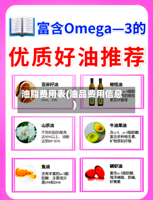 油脂费用表(油品费用信息)