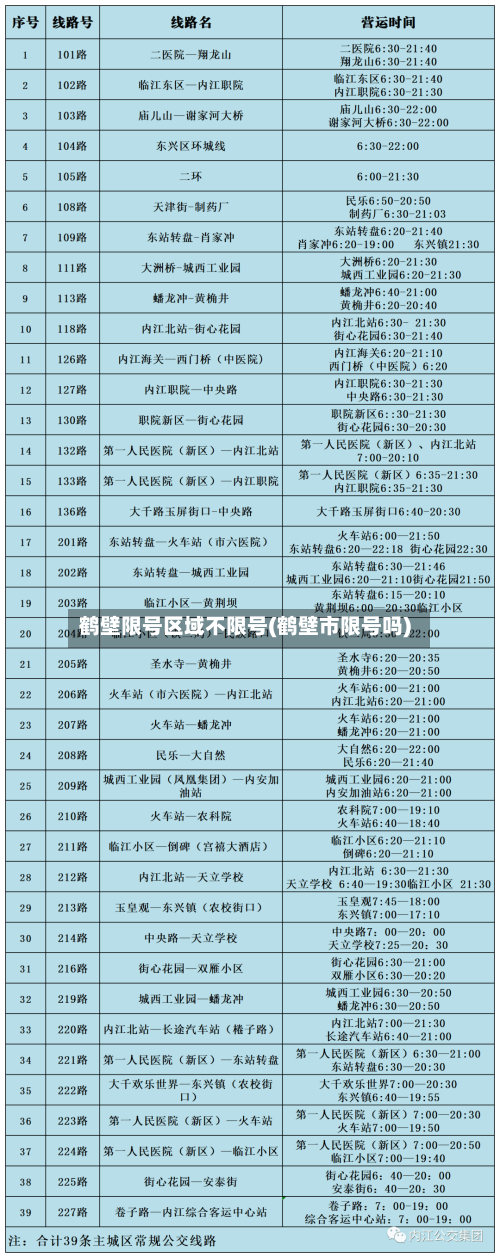 鹤壁限号区域不限号(鹤壁市限号吗)-第2张图片