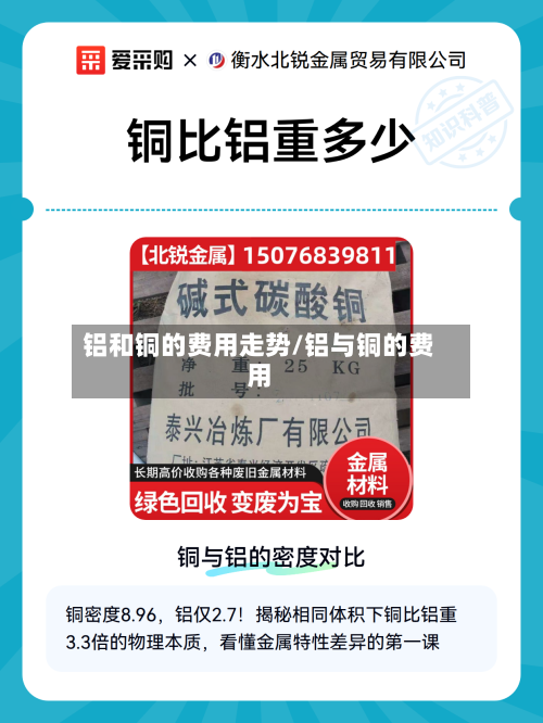 铝和铜的费用走势/铝与铜的费用-第3张图片