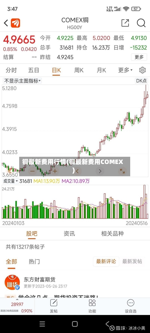 铜最新费用行情(铜最新费用COMEX)