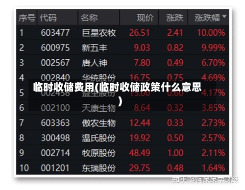 临时收储费用(临时收储政策什么意思)-第2张图片