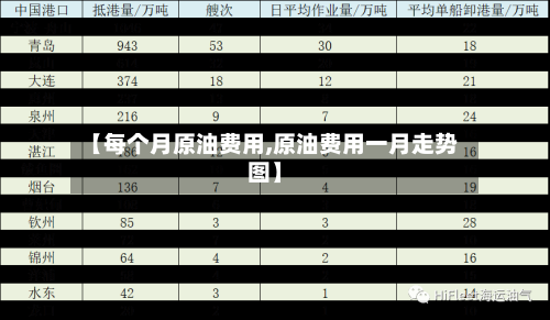 【每个月原油费用,原油费用一月走势图】