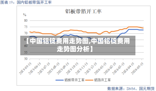【中国铝锭费用走势图,中国铝锭费用走势图分析】-第3张图片