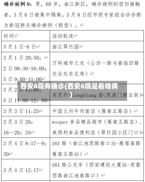 西安8院有确诊(西安8院是看啥病)-第3张图片