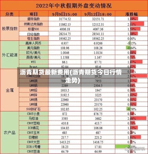 沥青期货最新费用(沥青期货今日行情走势)-第2张图片
