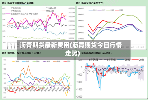 沥青期货最新费用(沥青期货今日行情走势)