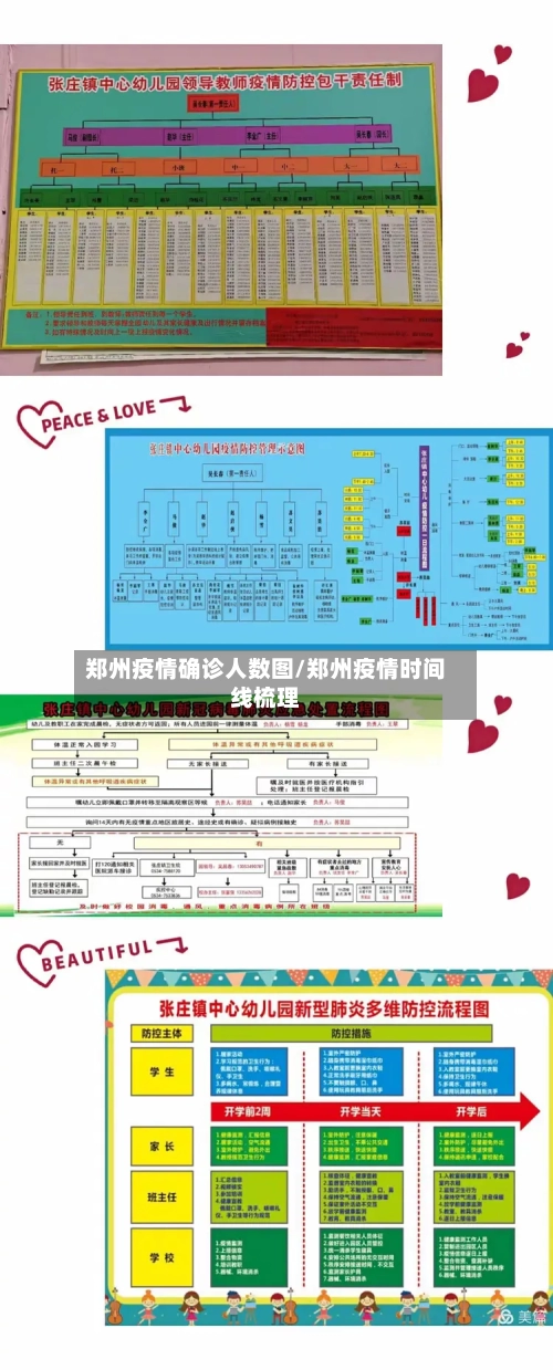 郑州疫情确诊人数图/郑州疫情时间线梳理-第2张图片