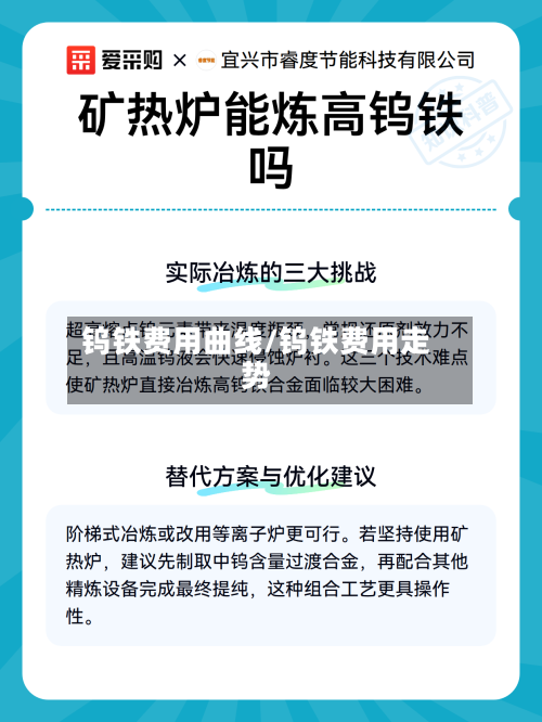 钨铁费用曲线/钨铁费用走势