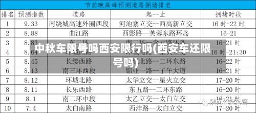 中秋车限号吗西安限行吗(西安车还限号吗)