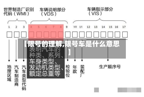 【限号的理解,限号车是什么意思】-第2张图片