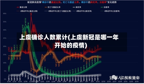 上虞确诊人数累计(上虞新冠是哪一年开始的疫情)