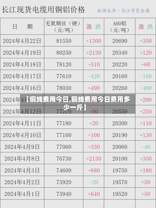 【铜线费用今日,铜线费用今日费用多少一斤】-第2张图片