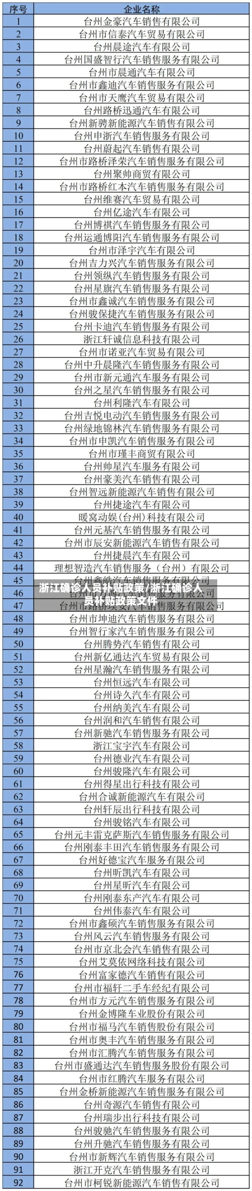 浙江确诊人员补贴政策/浙江确诊人员补贴政策文件-第2张图片