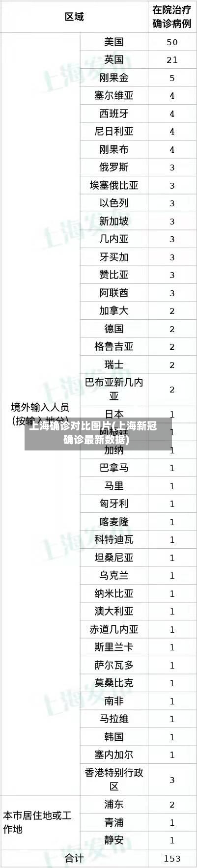 上海确诊对比图片(上海新冠确诊最新数据)-第2张图片