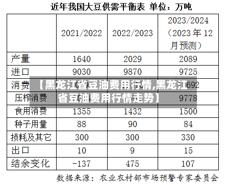 【黑龙江省豆油费用行情,黑龙江省豆油费用行情走势】