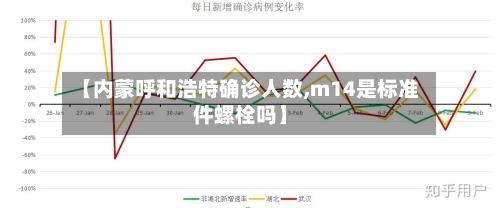 【内蒙呼和浩特确诊人数,m14是标准件螺栓吗】