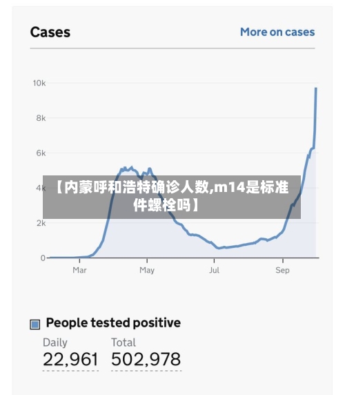 【内蒙呼和浩特确诊人数,m14是标准件螺栓吗】-第2张图片