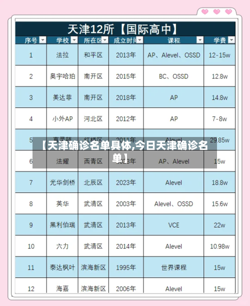 【天津确诊名单具体,今日天津确诊名单】