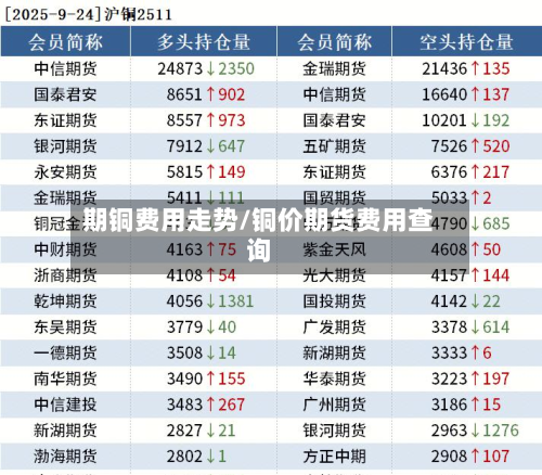 期铜费用走势/铜价期货费用查询