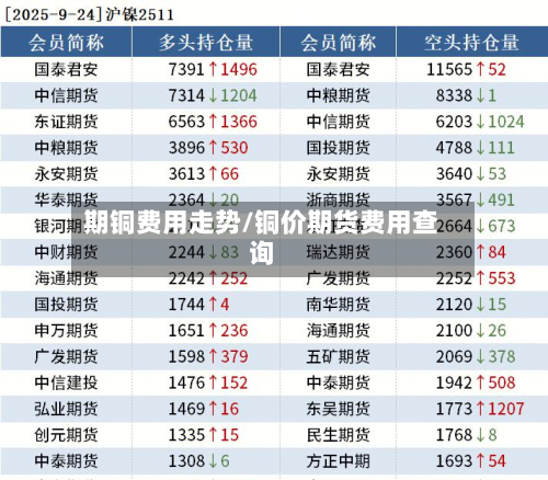 期铜费用走势/铜价期货费用查询-第2张图片