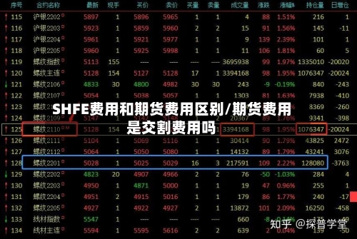 SHFE费用和期货费用区别/期货费用是交割费用吗-第2张图片
