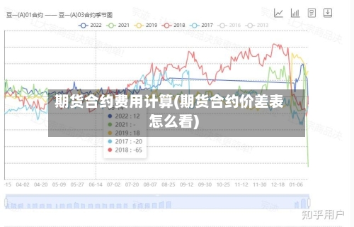 期货合约费用计算(期货合约价差表怎么看)-第3张图片