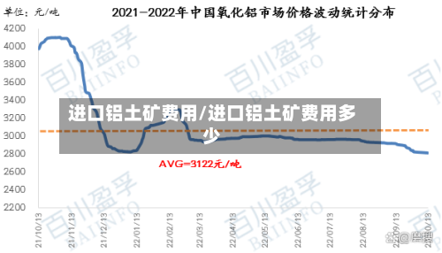 进口铝土矿费用/进口铝土矿费用多少