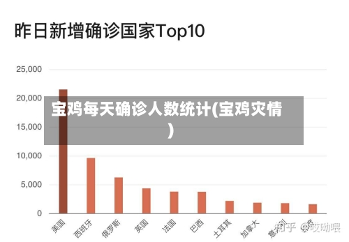 宝鸡每天确诊人数统计(宝鸡灾情)-第3张图片
