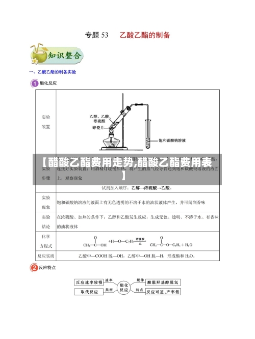 【醋酸乙酯费用走势,醋酸乙酯费用表】-第2张图片