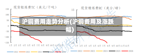 沪铜费用走势分析(沪铜费用及涨跌幅)