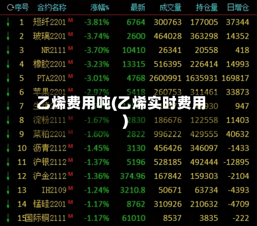 乙烯费用吨(乙烯实时费用)