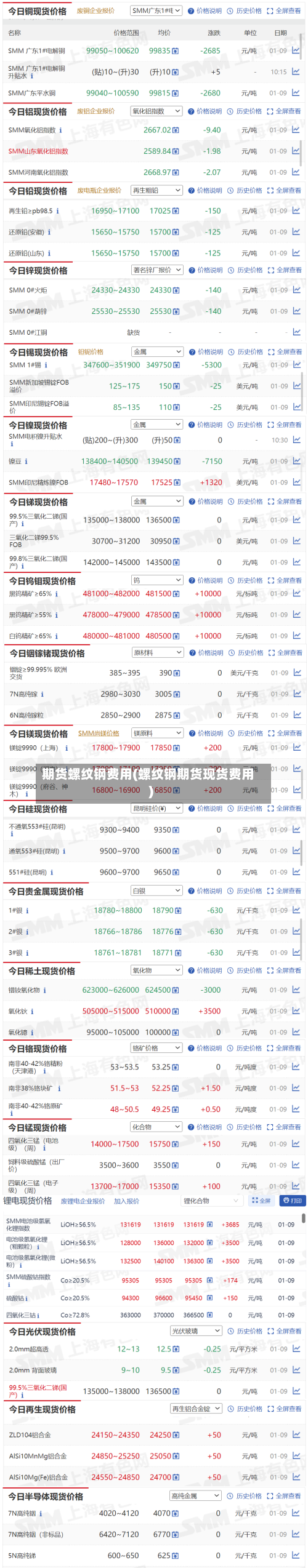 期货螺纹钢费用(螺纹钢期货现货费用)