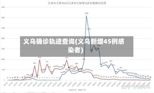 义乌确诊轨迹查询(义乌新增45例感染者)