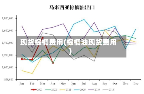 现货棕榈费用(棕榈油现货费用)