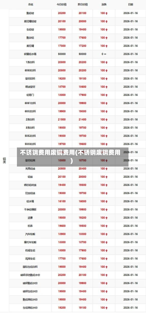 不锈钢费用废铜费用(不锈钢废钢费用)-第2张图片