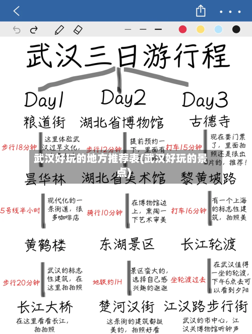 武汉好玩的地方推荐表(武汉好玩的景点)