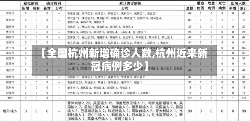【全国杭州新增确诊人数,杭州近来新冠病例多少】-第3张图片