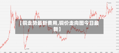 【铜走势最新费用,铜价走向图今日最新】-第3张图片
