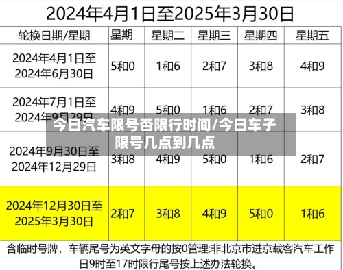 今日汽车限号否限行时间/今日车子限号几点到几点