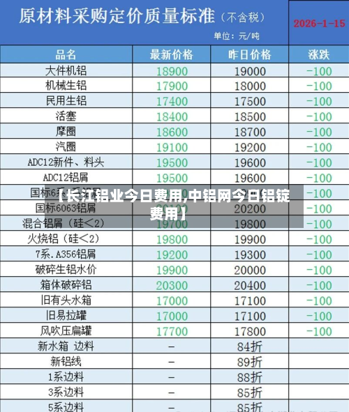【长江铝业今日费用,中铝网今日铝锭费用】-第2张图片