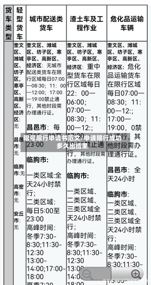 限号限行申请书范文/申请限行成功多久出结果