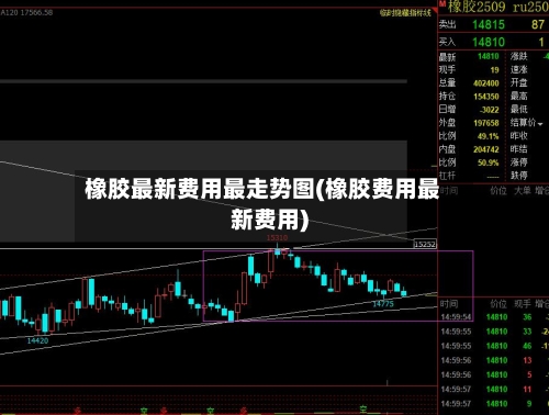 橡胶最新费用最走势图(橡胶费用最新费用)
