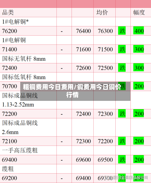 粗铜费用今日费用/铜费用今日铜价行情-第2张图片