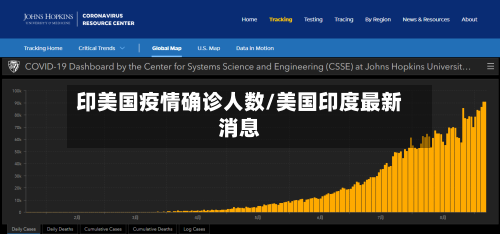 印美国疫情确诊人数/美国印度最新消息-第2张图片